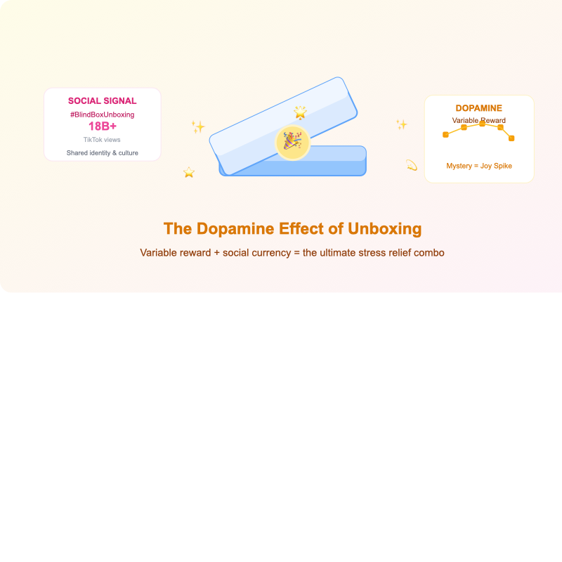 Dopamine Unboxing Effect