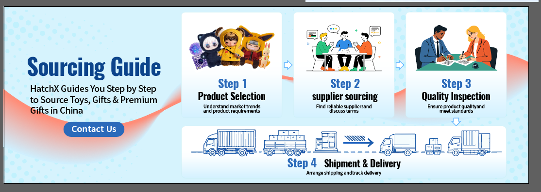 HATCHX Sourcing Guide - 4 Step Process